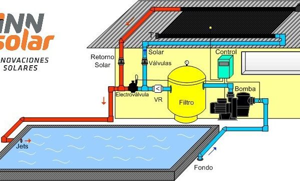 Climatización Solar