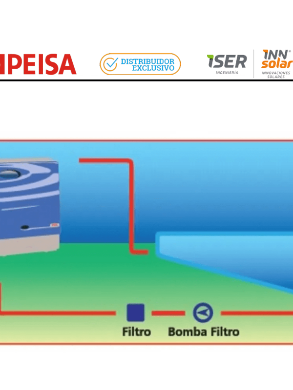 Peisa-Climatizador-Piscina-TX-40-Circuito