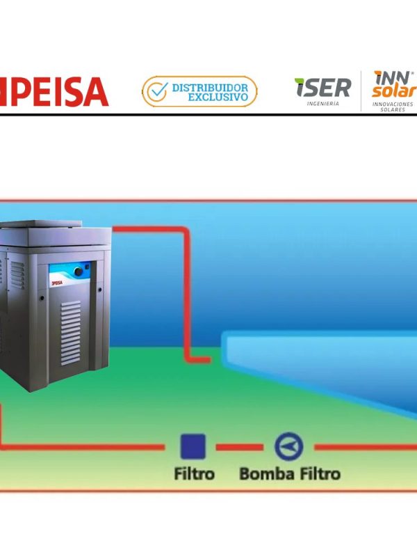 Peisa-Climatizador-Piscina-TX-70-Circuito