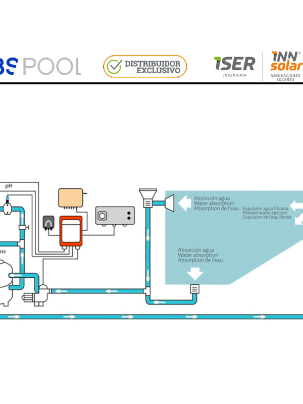 esquema instalacion bspool